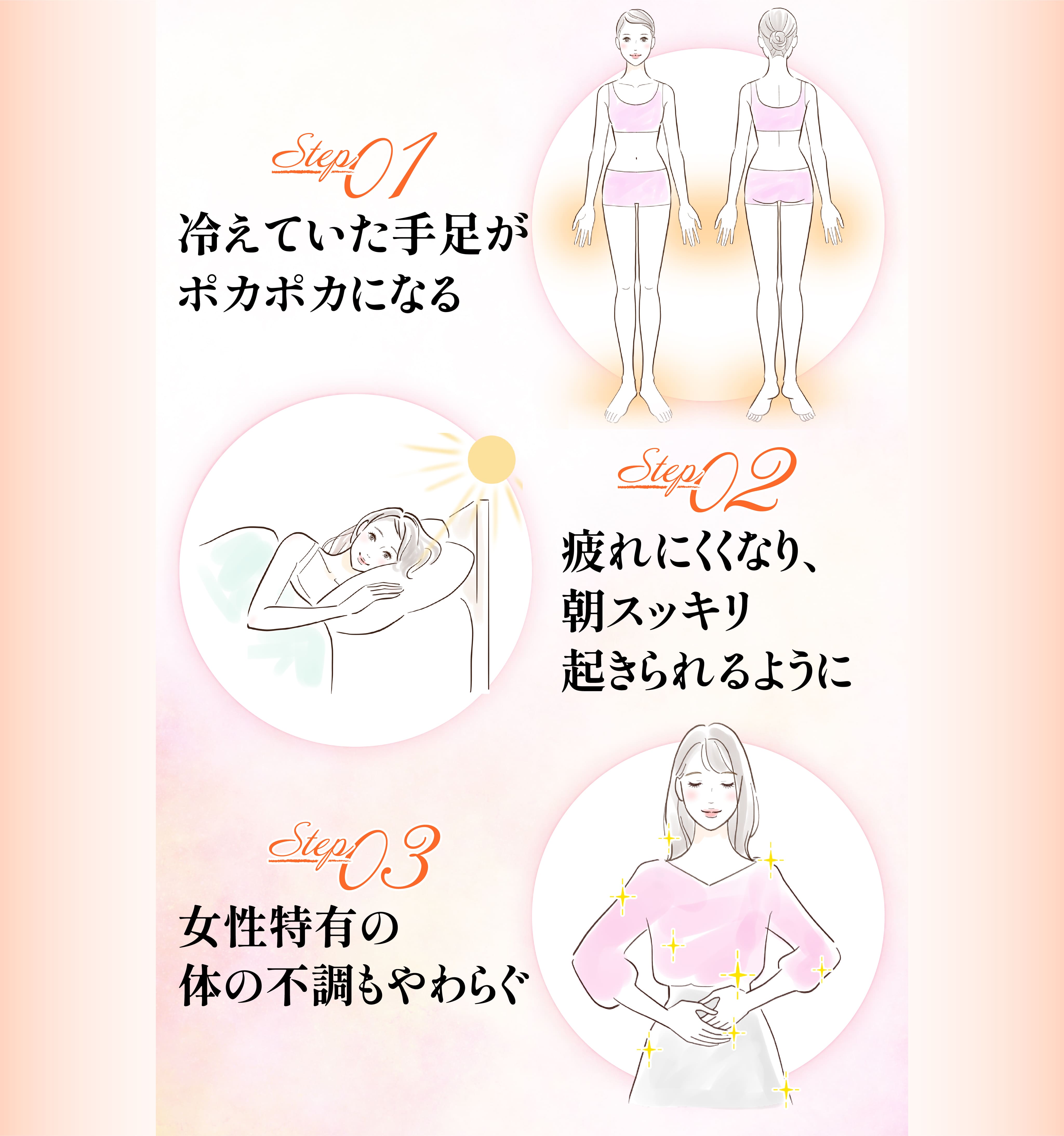 薬膳の効果②