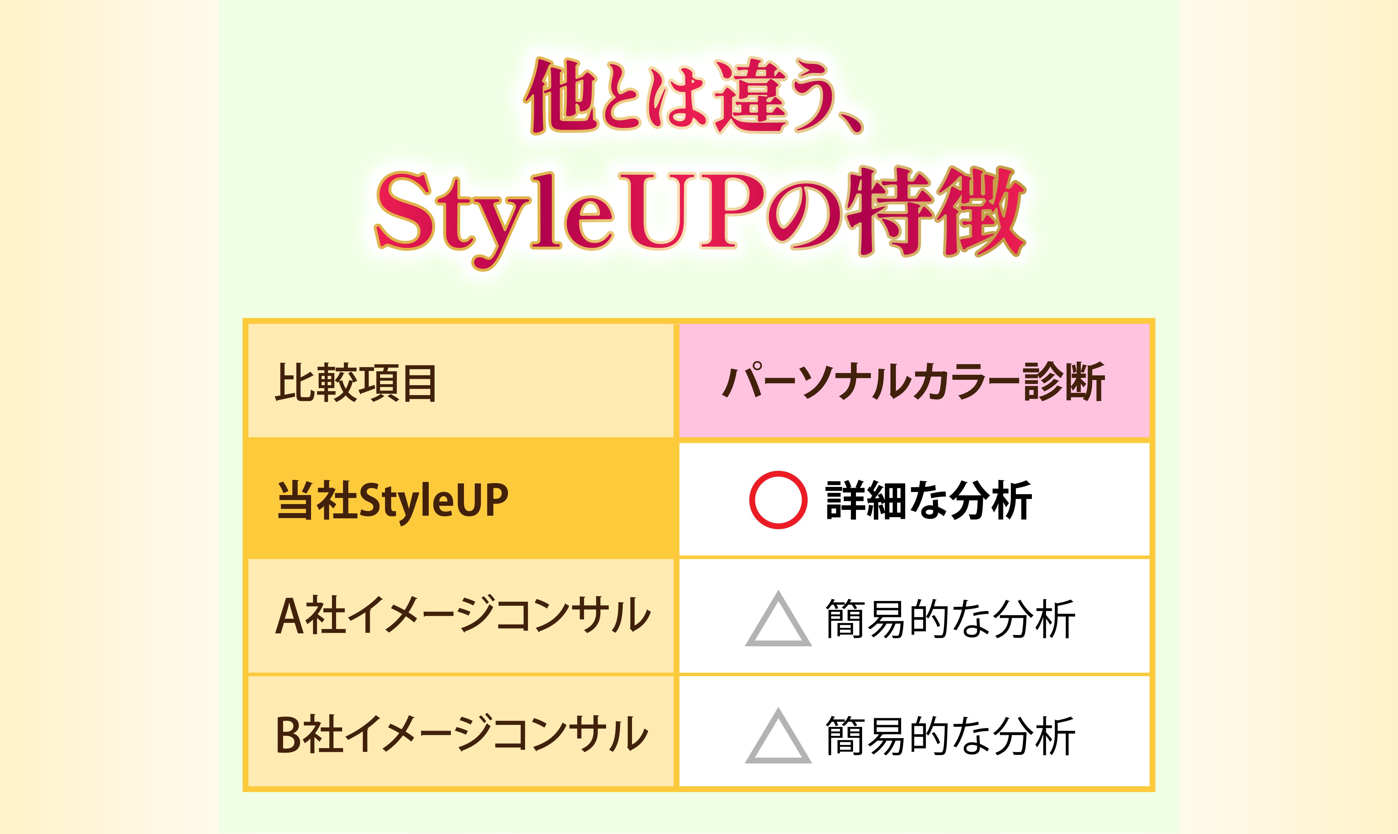 他とは違う、StyleUPの特徴