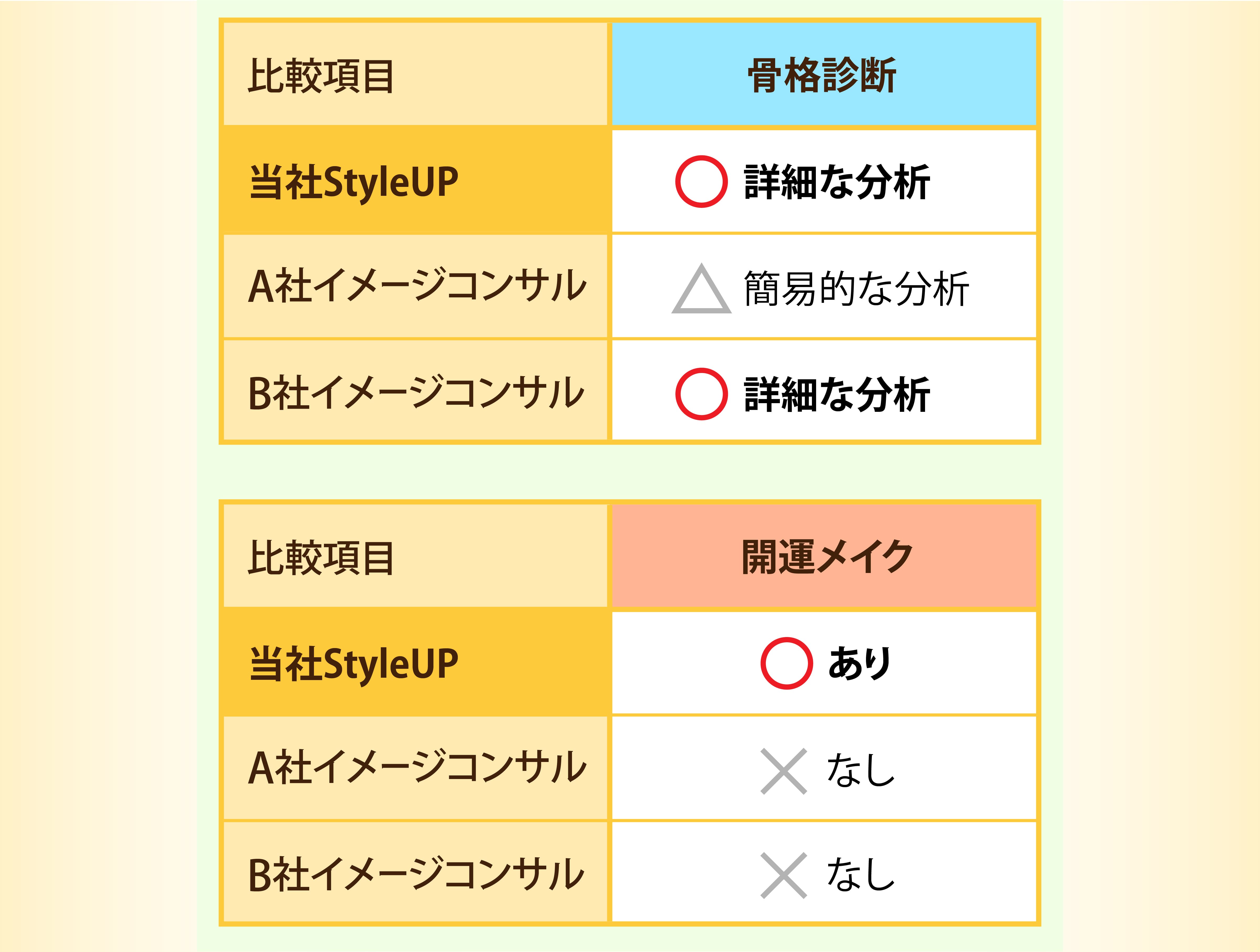 骨格診断の比較表